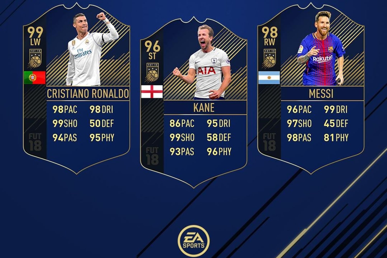 FIFA 18 Team Of The Year: Who is in the TOTY XI?