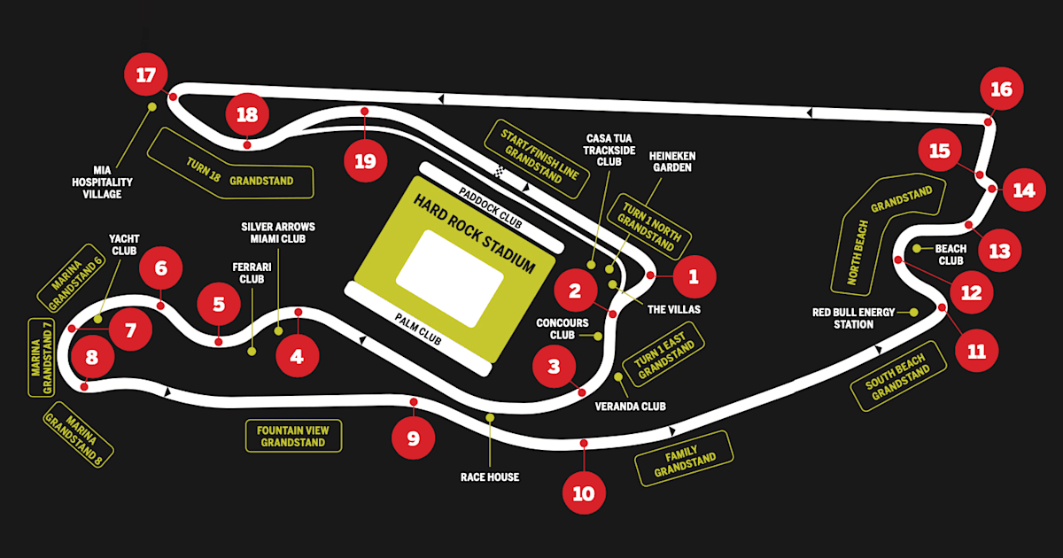 F1 Miami Grand Prix Action Points