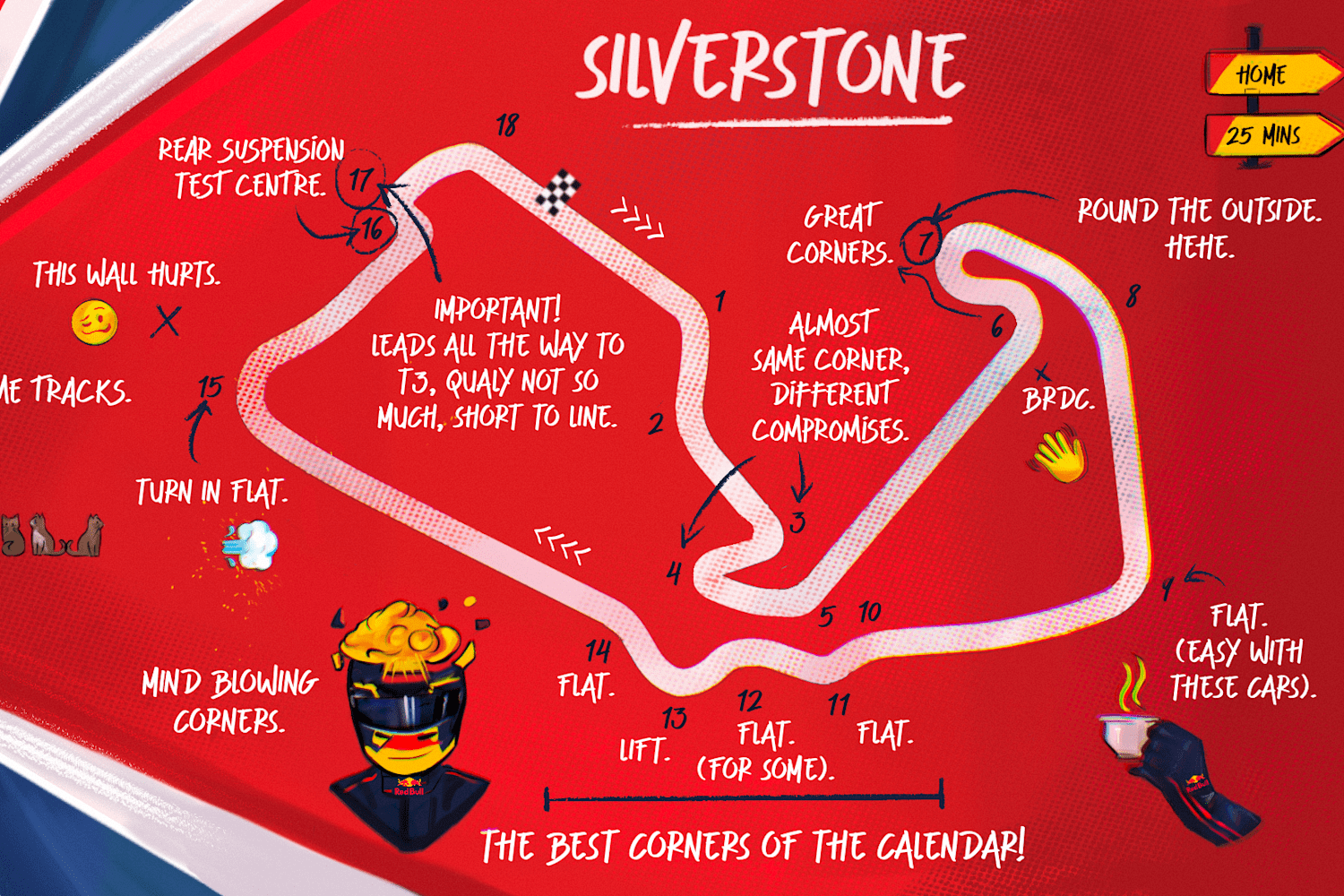 images Silverstone Turn Names https www redbull com id id redbullracing circuit scout silverstone
