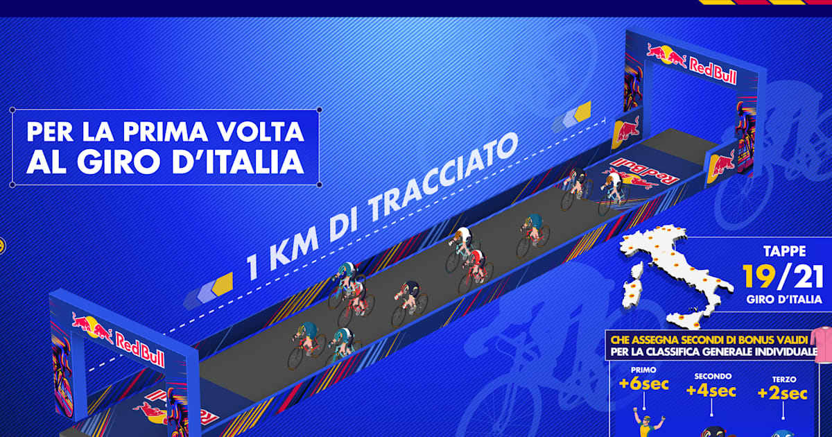 www.redbull.com