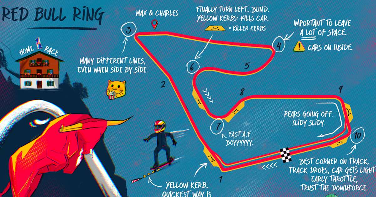 Alex Albon Circuit Scout: Red Bull Ring