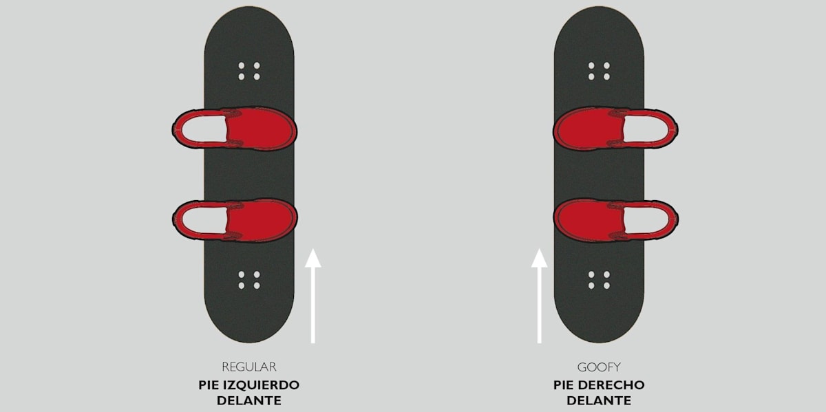 ¿Regular o goofy? 4 trucos de skate para saberlo