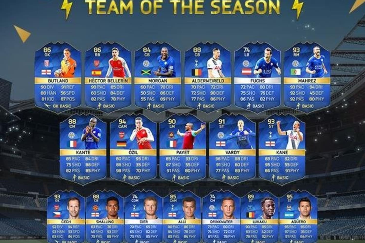 Team Of The Season Fifa 16 All Details Red Bull