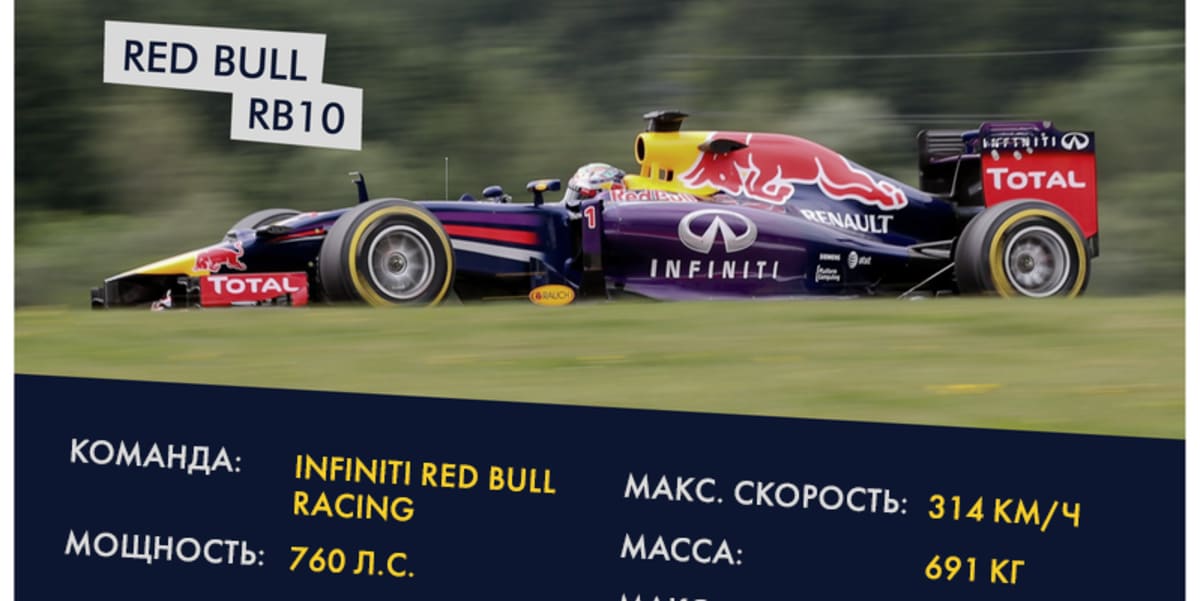 двигатель формулы 1 технические характеристики 2021. габариты болида f1. моторное масло для болидов f1. мотор формулы 1. F1 характеристики болидов.