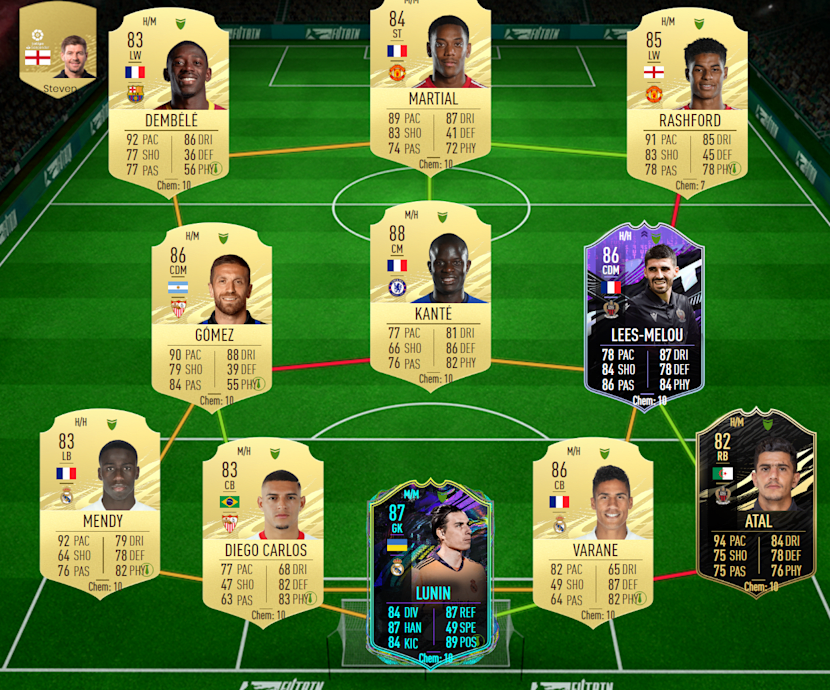 The Best Fut 21 Team For Under 500k Hidden Gems