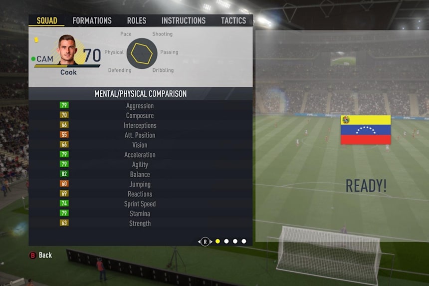 Are England S U20 World Cup Winners Any Good In Fifa