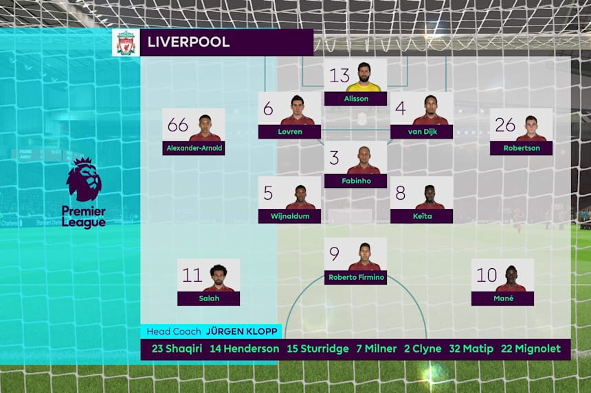 Fifa 19 Liverpool Tips Guide How To Play As The Reds