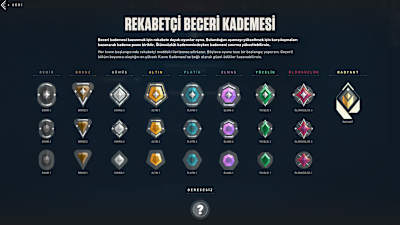 VALORANT beceri kademeleri