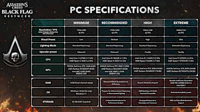 Tabla de especificaciones de Assassin's Creed Black Flag Resynced para PC. 