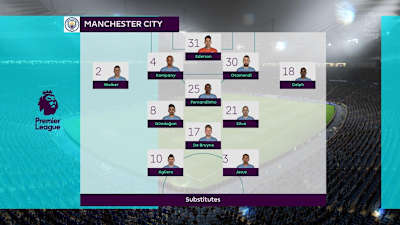 The 4-1-2-1-2 formation in FIFA 19