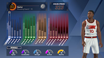 Figure out what traits you want your character to have
