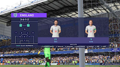 3-4-1-2. Las mejores formaciones en FIFA 21.