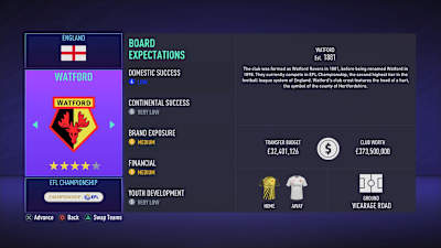 Una captura de pantalla del Watford en el Modo Carrera de FIFA 21.