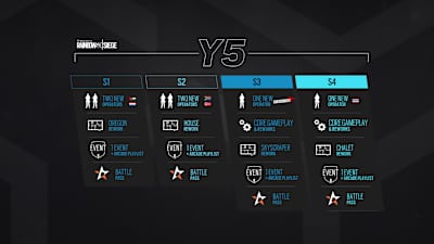 A roadmap for Rainbow Six Siege Year Five.