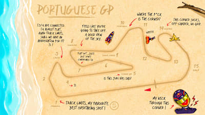 Circuit Scout: Portimão