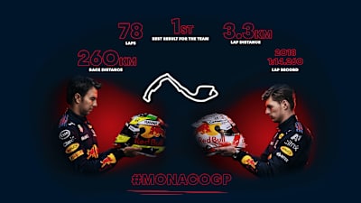 Monaco Pre-Race Programme