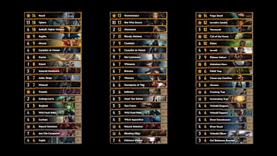 deathwish is back, omnomnomnom ve it's a trap desteleri...