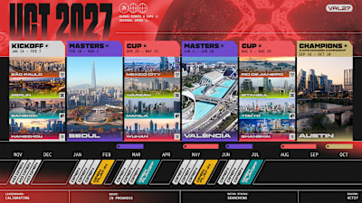 An infographic showing the format for VALORANT Champions Tour 2027.