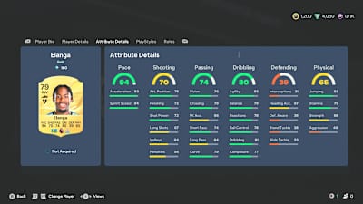 A screenshot from EA FC 27 showing the attributes of Anthony Elanga.