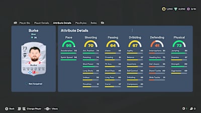 A screenshot from EA FC 27 showing the attributes of Oliver Burke.