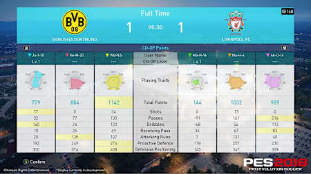 There are a just a few stats to digest here