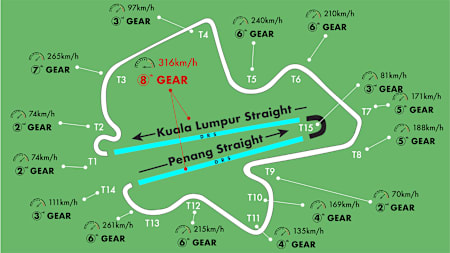 Sepang's 2 main straights