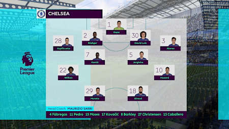 A screenshot of the 4-4-2 formation in FIFA 19
