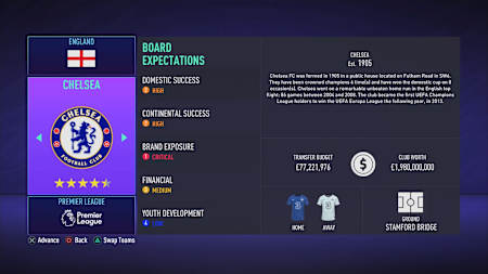 FIFA-21-Chelsea-Career