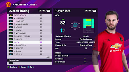 Alguns jogadores podem inspirar os demais ao seu redor