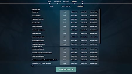 Oyunda birçok performans göstergesi yer alıyor