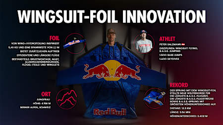 Wingsuit-Foil-Innovation by Peter Salzmann