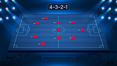4-3-2-1