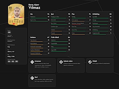Barış Alper Yılmaz'ın EA Sports FC 25'teki güncel profili