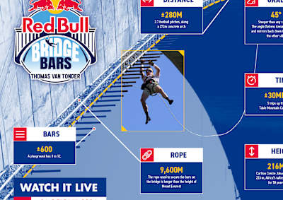 De Red Bull Bridge Bars