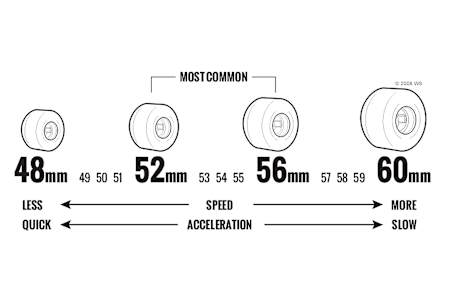 Diferentes medidas de rodas