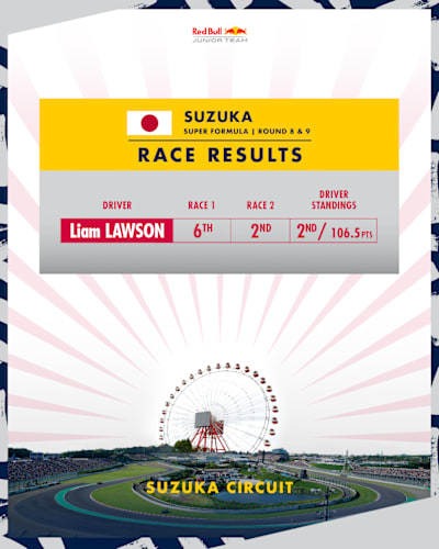 Race Result Graphic - Super Formula Suzuka 2