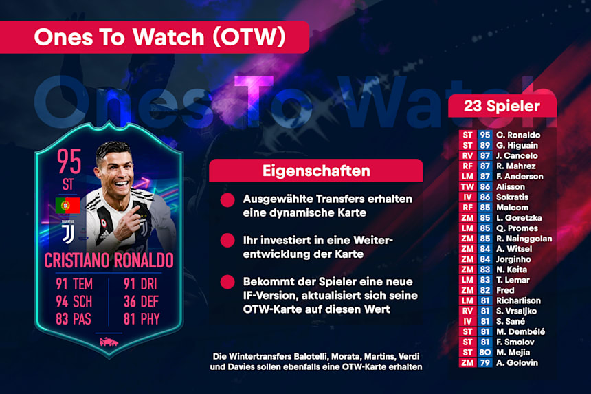 Fifa 19 Ultimate Team Kartentypen Uberblick Und Tipps