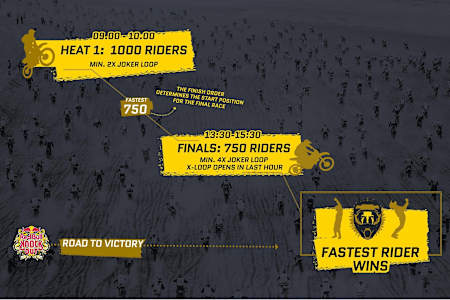 Race format en tijden Red Bull Knock Out 2018