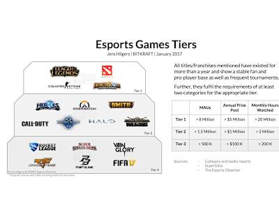2017年1月に公表された"Esports Games Tiers"。