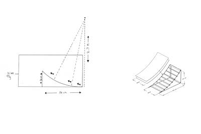 Construction plan How to build a BMX kicker ramp.