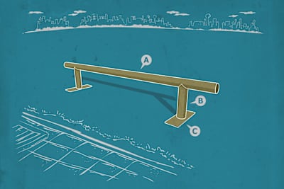 An outline on how to make skate grind rail