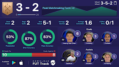 RB_Leipzig_Weekend_League_2_1
