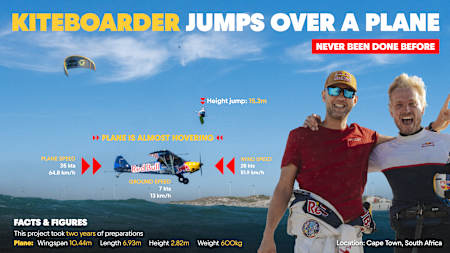 All the info on Lasse's kitesurfing jump over Luke's plane