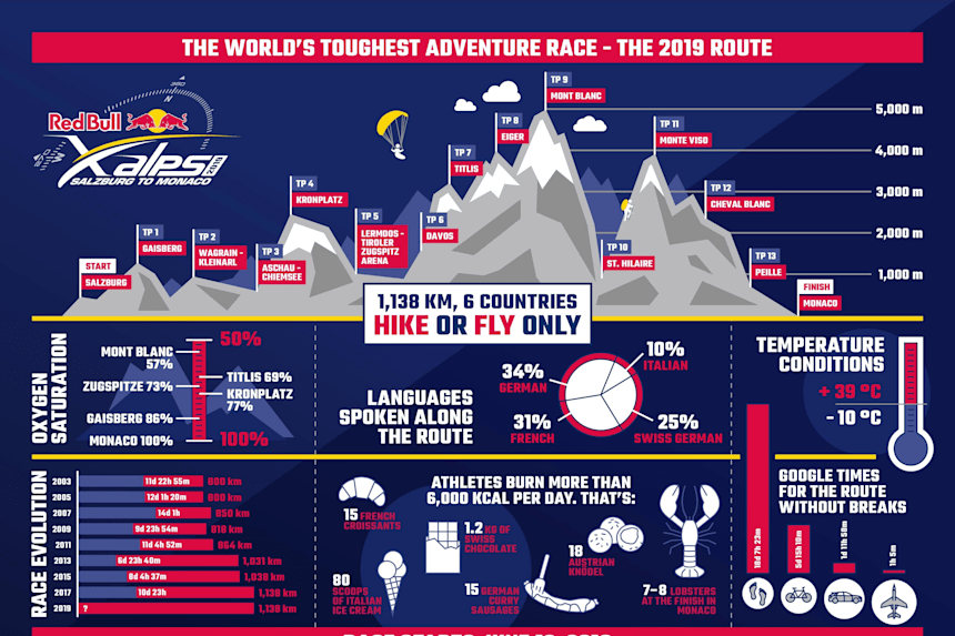 Red Bull X Alps 2019 5 Facts To Know Event Guide