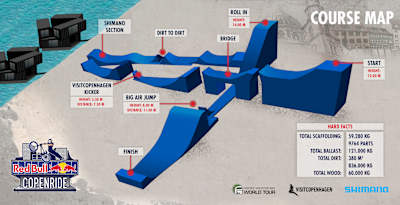 Course map for Red Bull Copenride 2021.