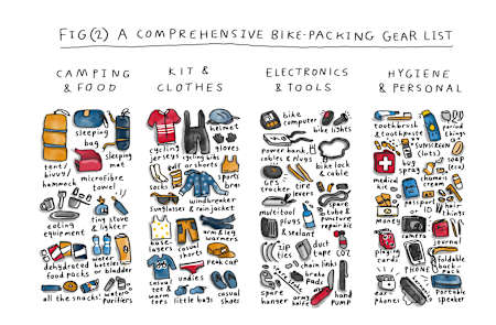 Lista de material para Gravel Bikepacking