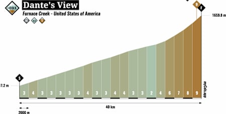 Dante's View Furnace Creek 