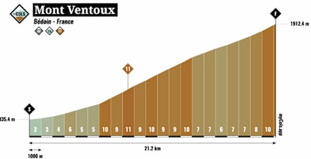 Mont Ventoux