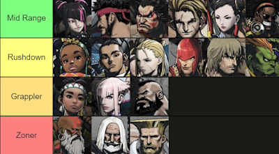 Los arquetipos de personajes en Street Fighter 6.