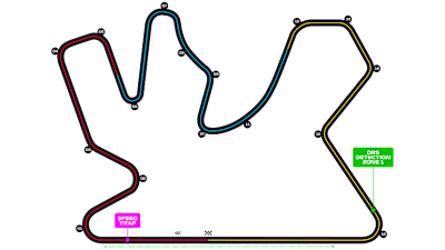 F1 Katar Pisti